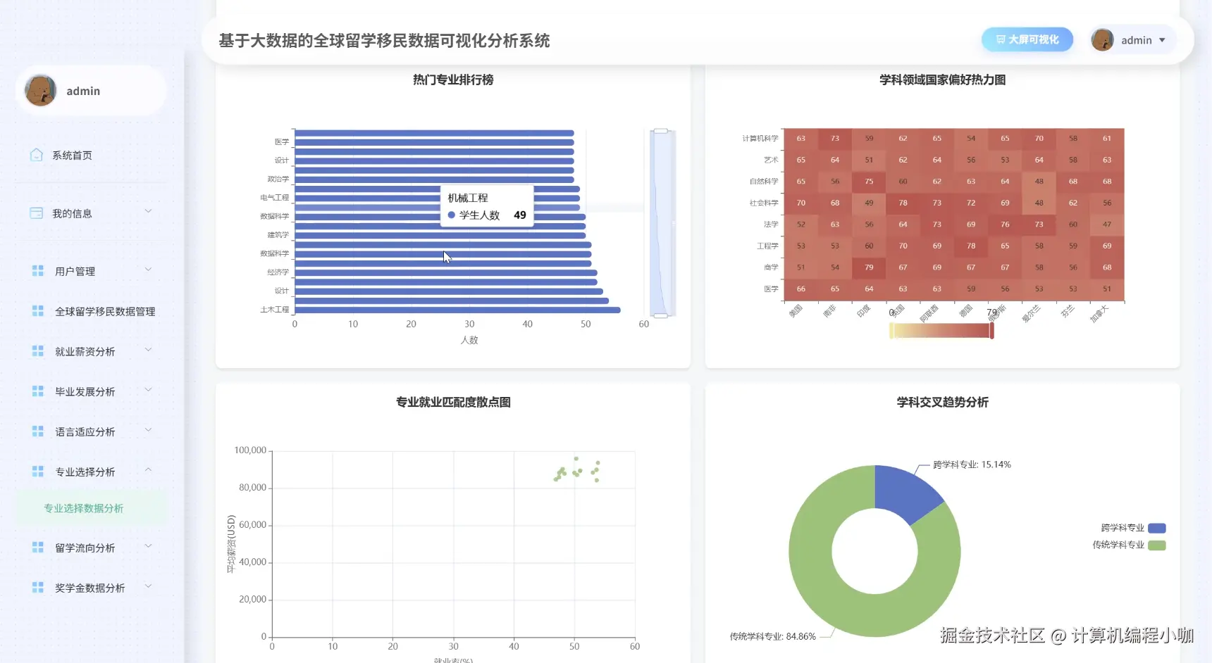 专业选择数据分析.png