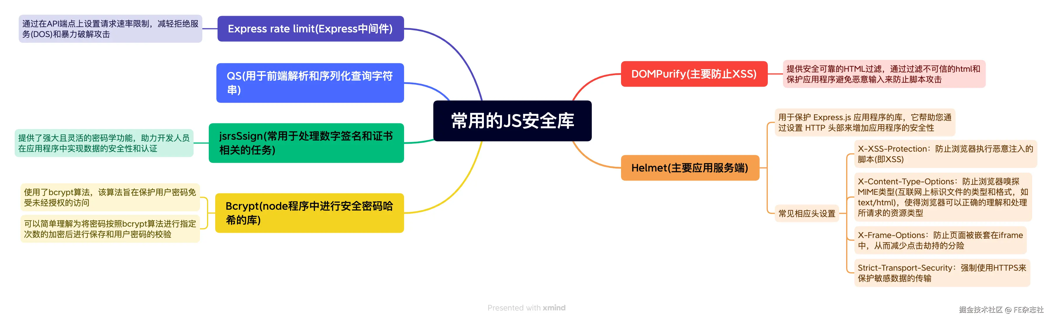 常用的JS安全库.png