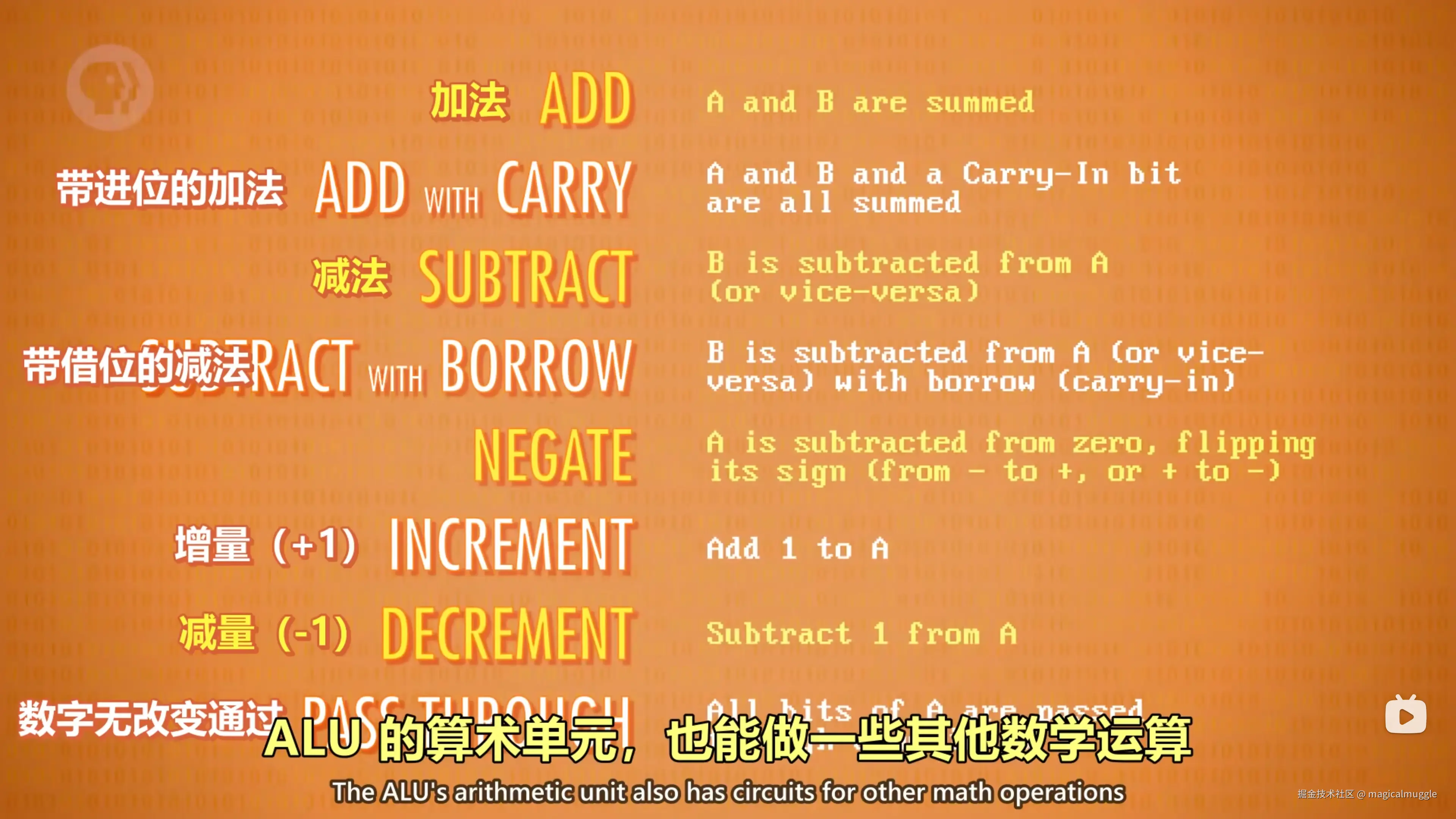 算术单元支持的运算