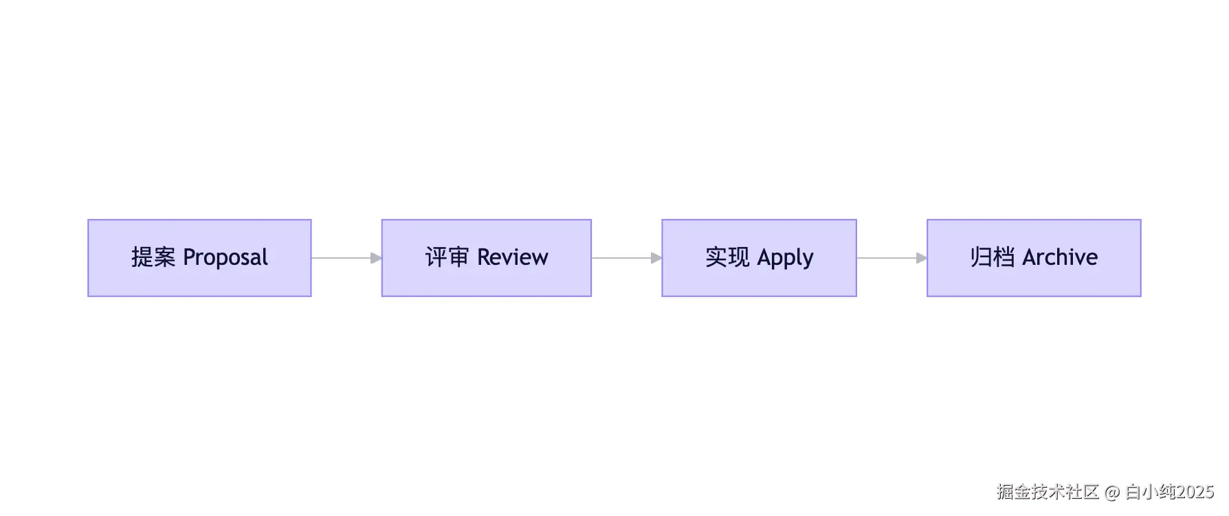 tongyi-mermaid-2026-02-26-204440