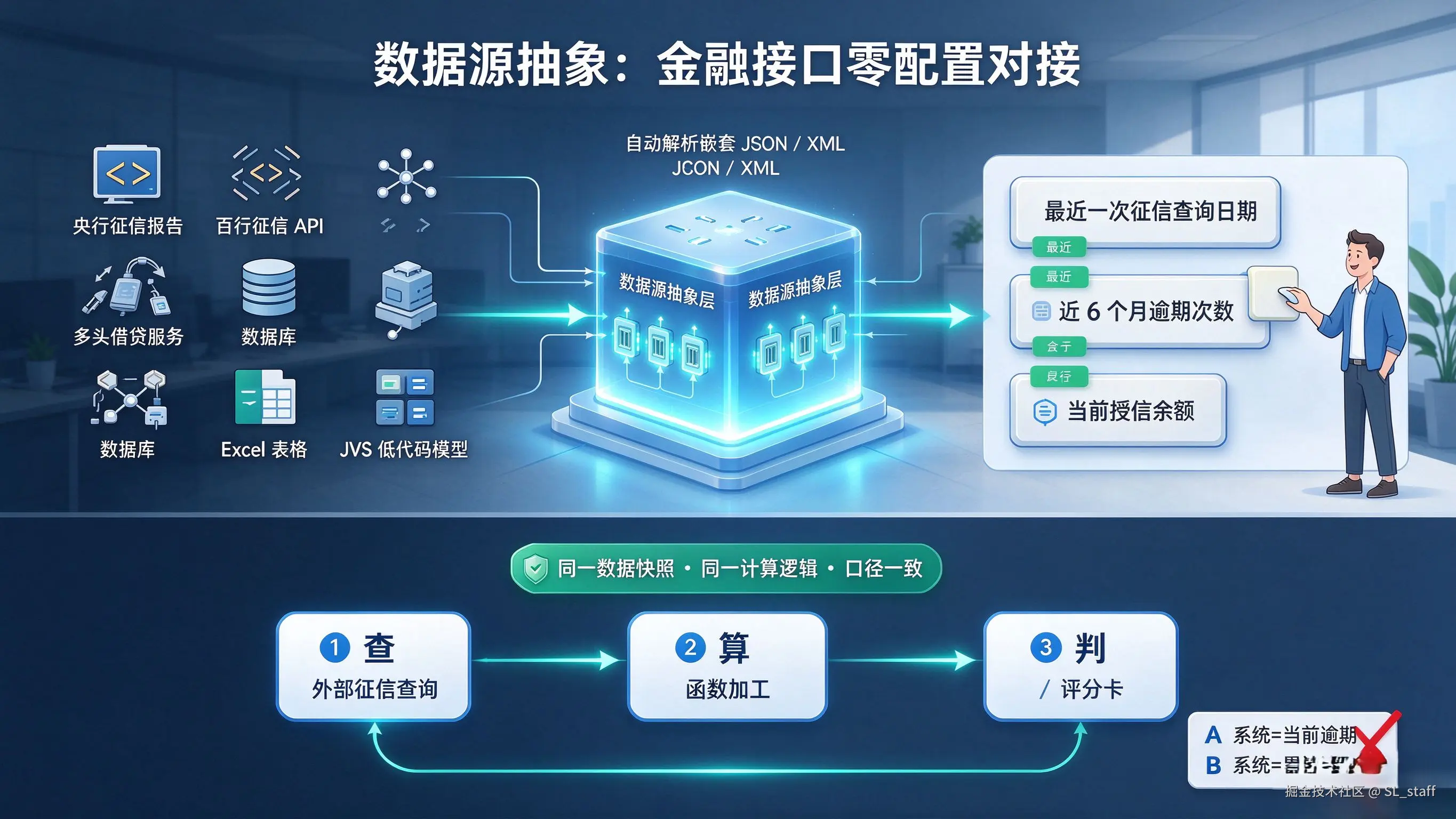 数据源抽象金融接口零配置对接.png