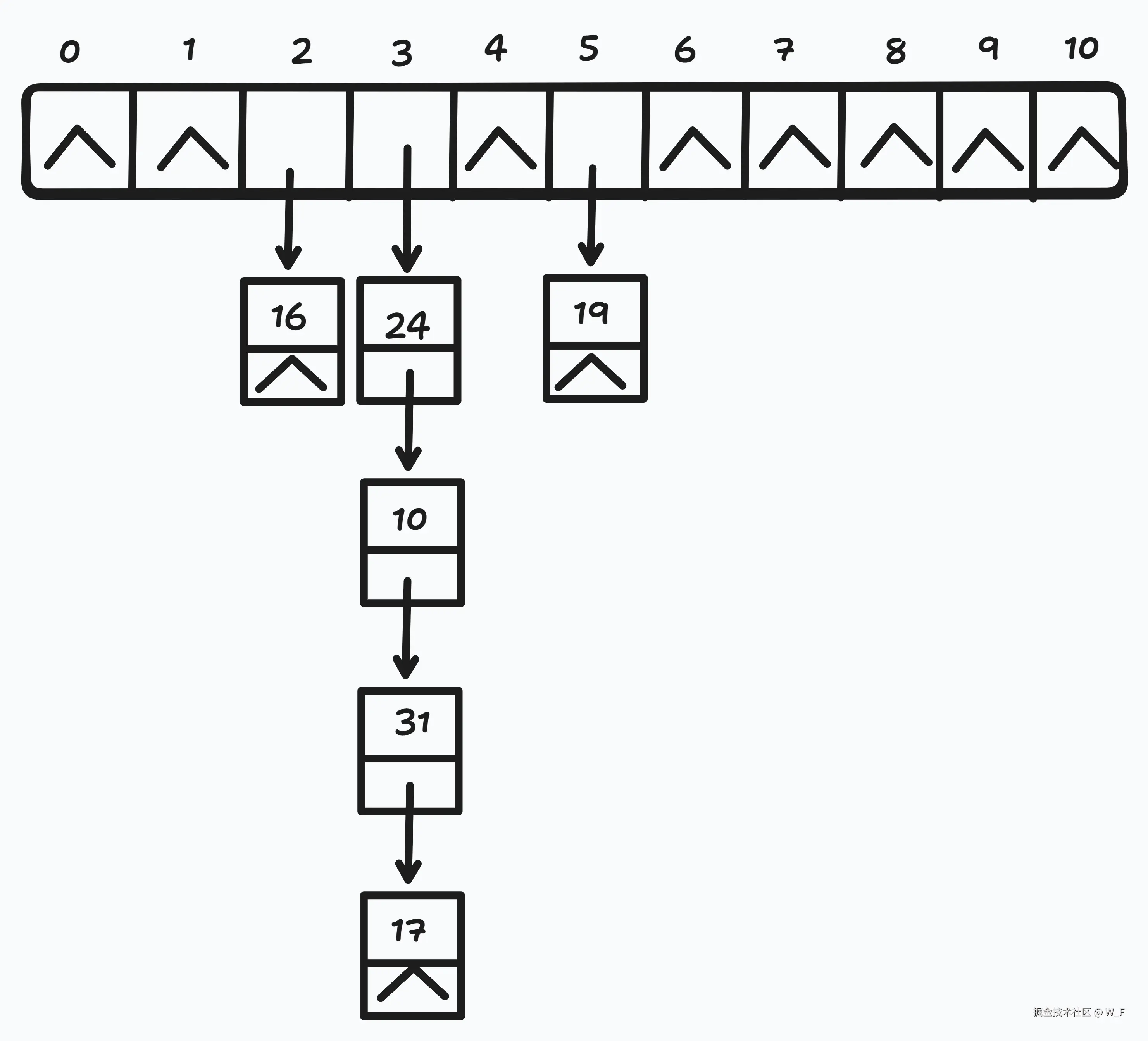 DataStructure-GDEF_PostGraduate_Exam_2023_2_4_2 .png