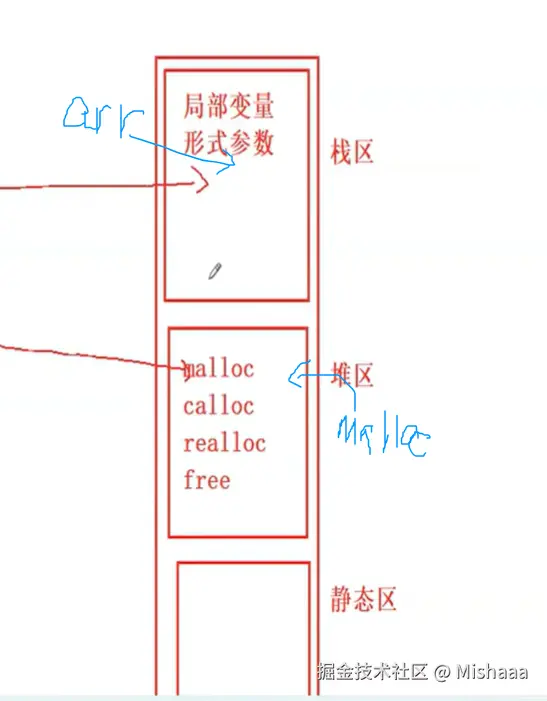 内存开辟直观图.png