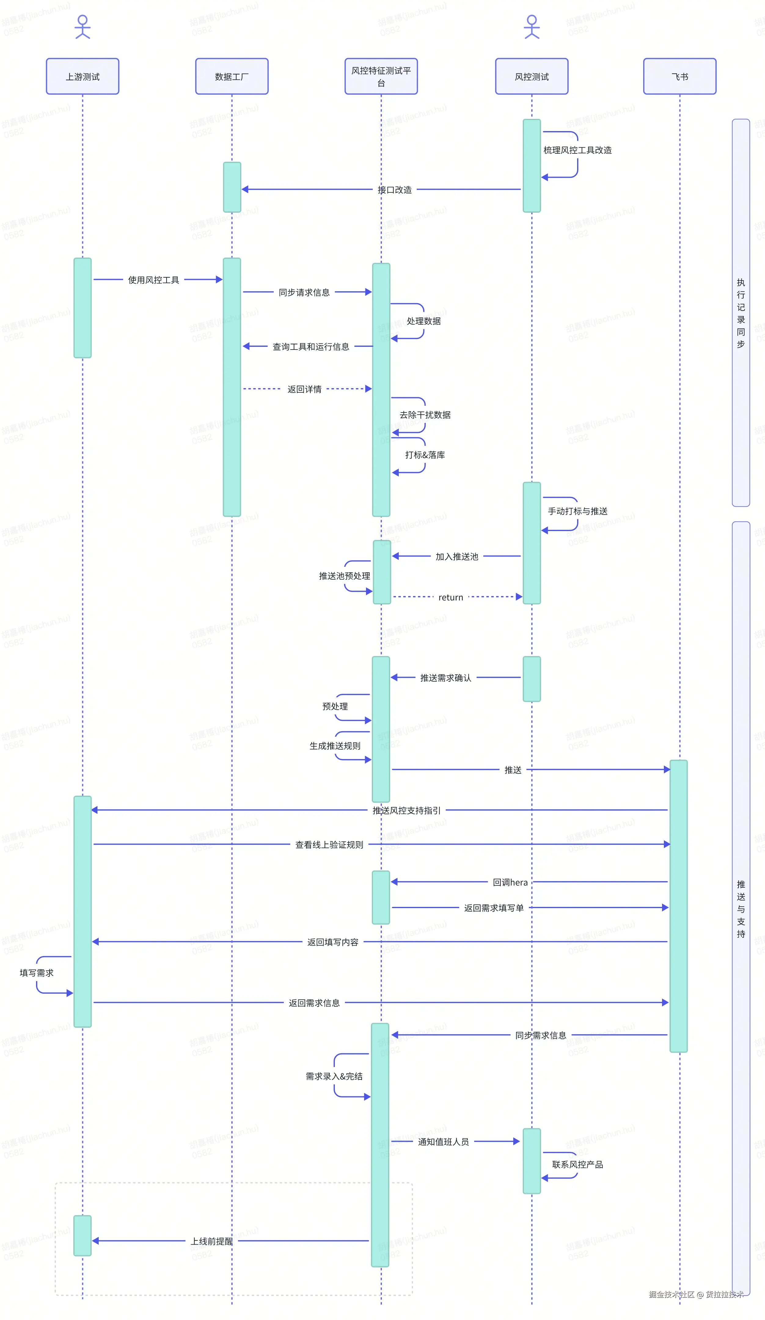 图：工具使用追踪流程