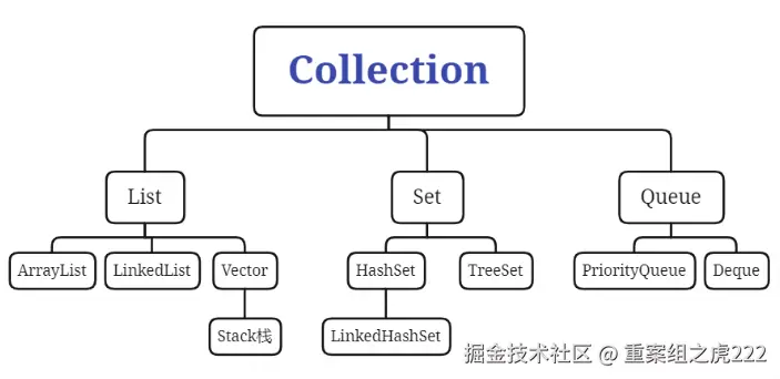 image-20230719123201322