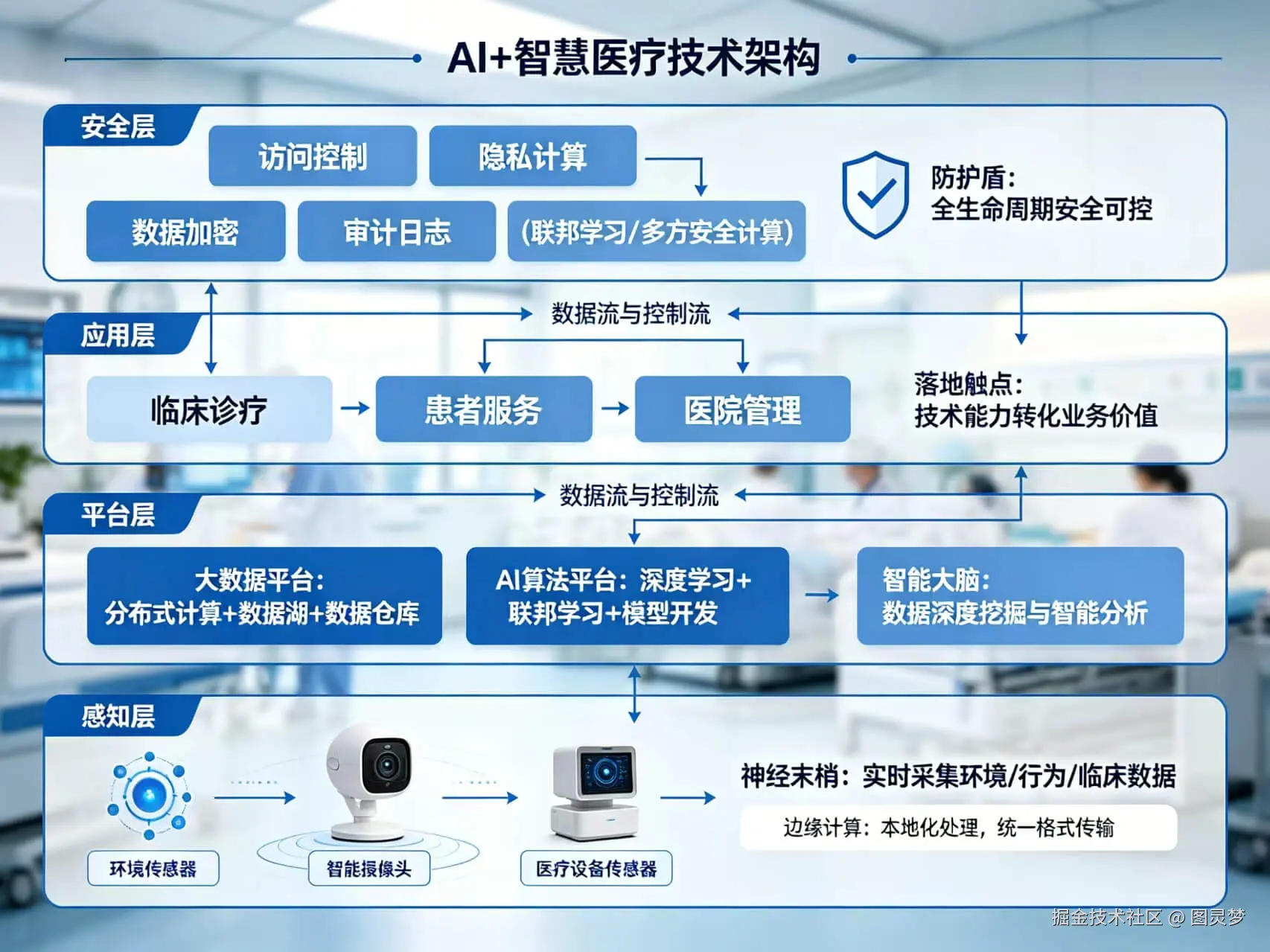 2026年AI+智慧医疗全场景应用解决方案白皮书 - 全1793页下载