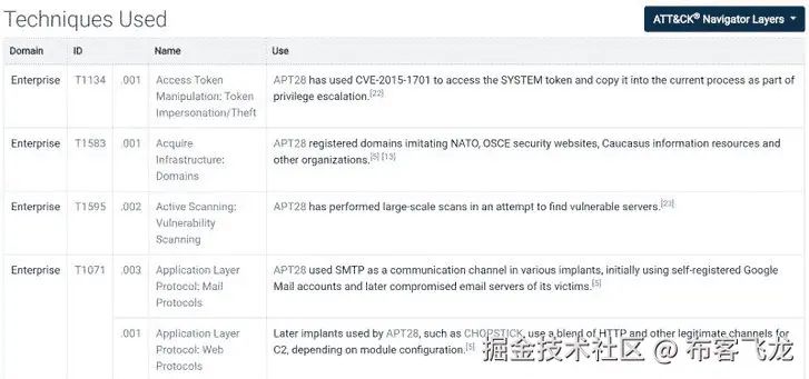 图 17.8 – APT28 使用的技术