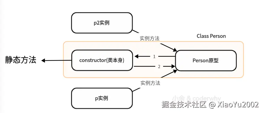 方法调用流动图