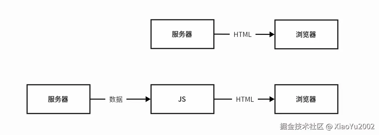 深度优先与广度优先搜索