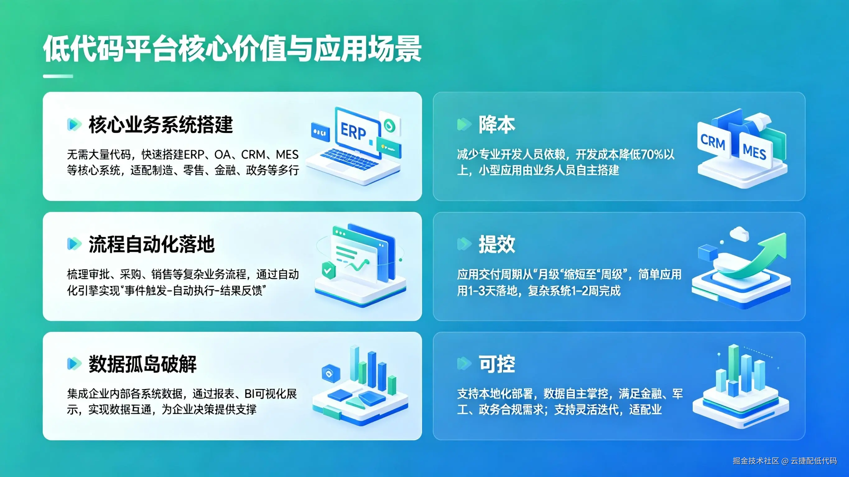 低代码平台核心价值与应用场景..png