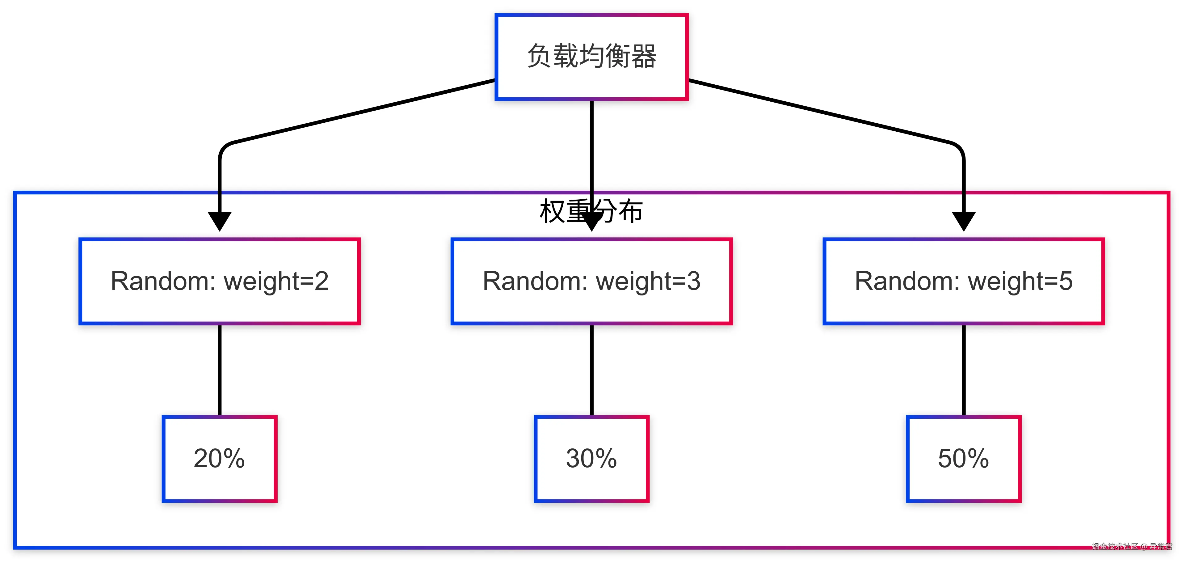 负载均衡器.png