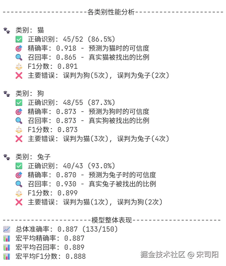 猫狗兔.png
