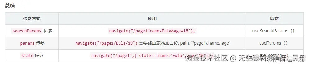 react路由传递参数及其使用