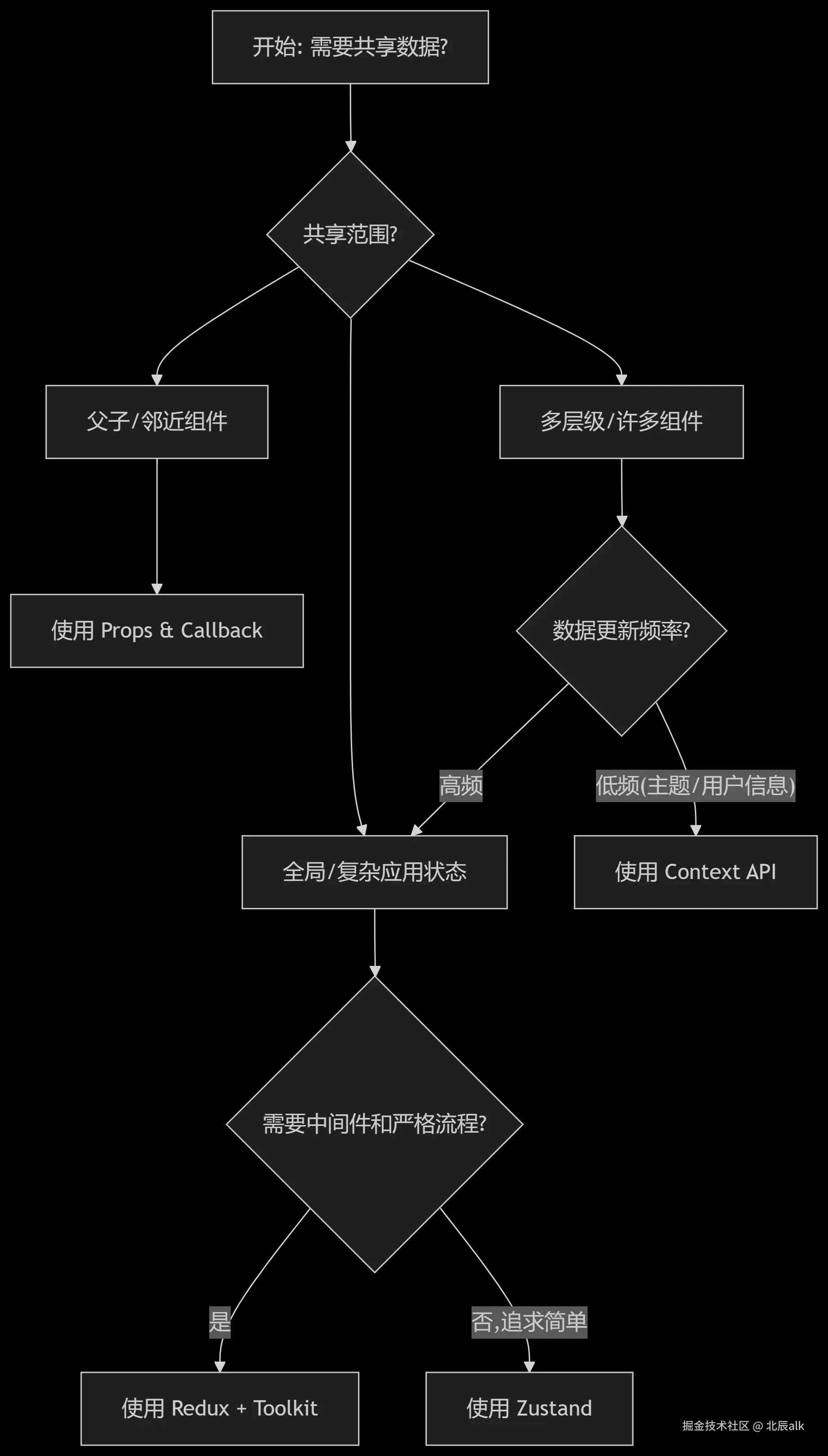 deepseek_mermaid_20250908_4679b0.png