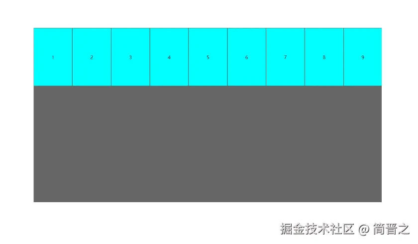 默认不换行