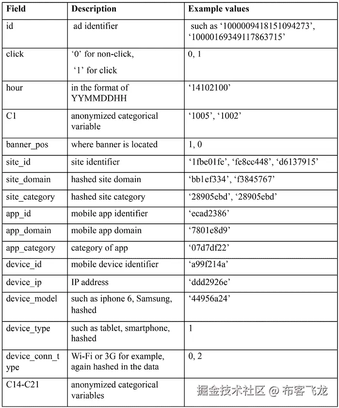 计算机截图  描述自动生成，信心较低