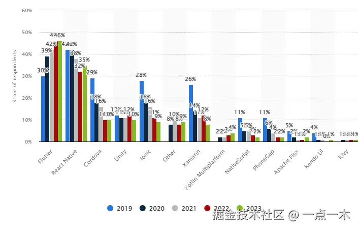 Statista19-23