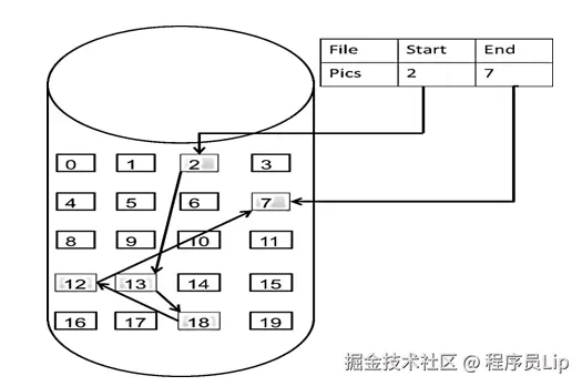链表3