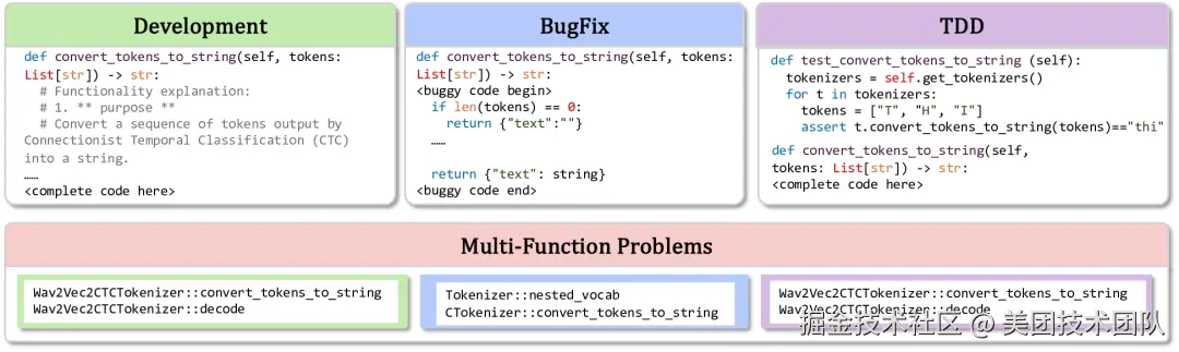图 3: CoreCodeBench 题型展示