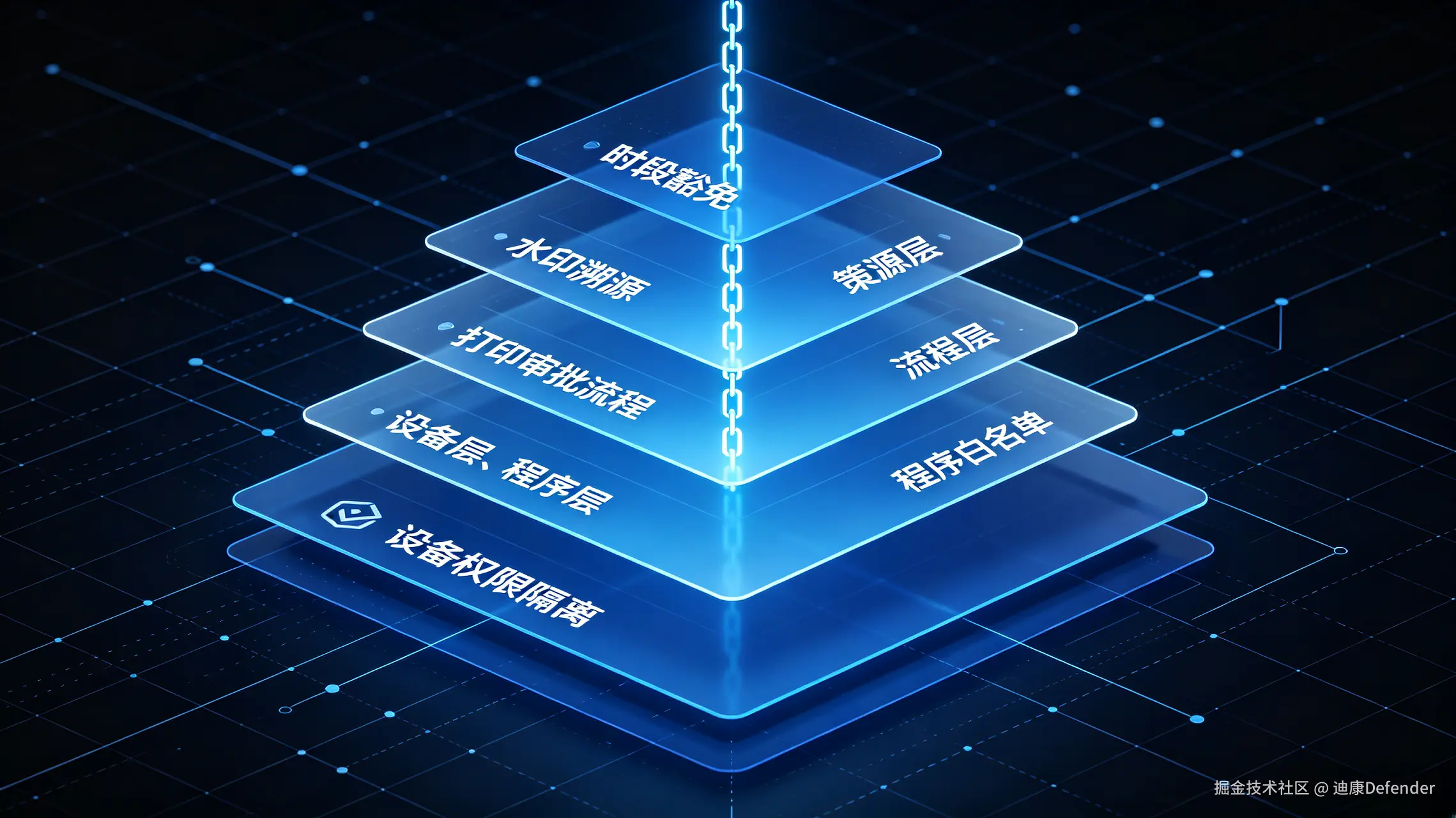 管控方案架构图
