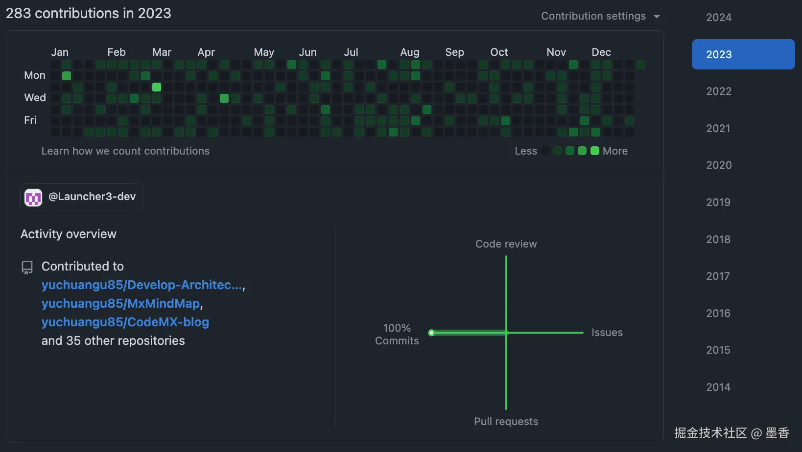 github2023.png