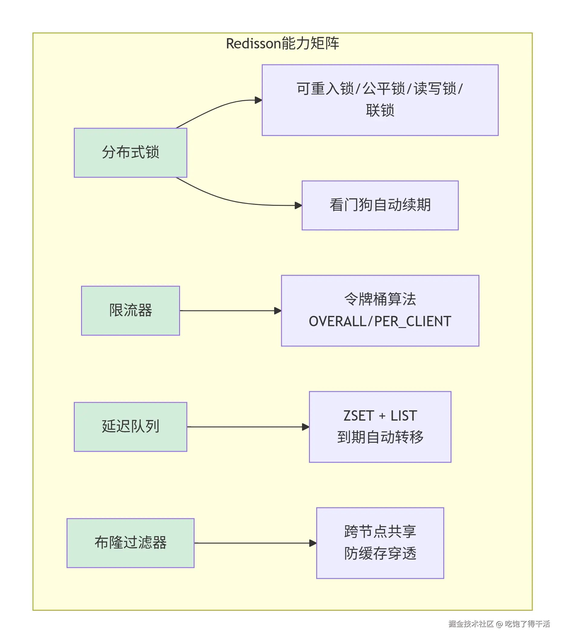 deepseek_mermaid_20260912_f47201.png