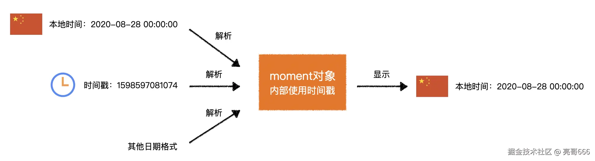 image-20200828144832151