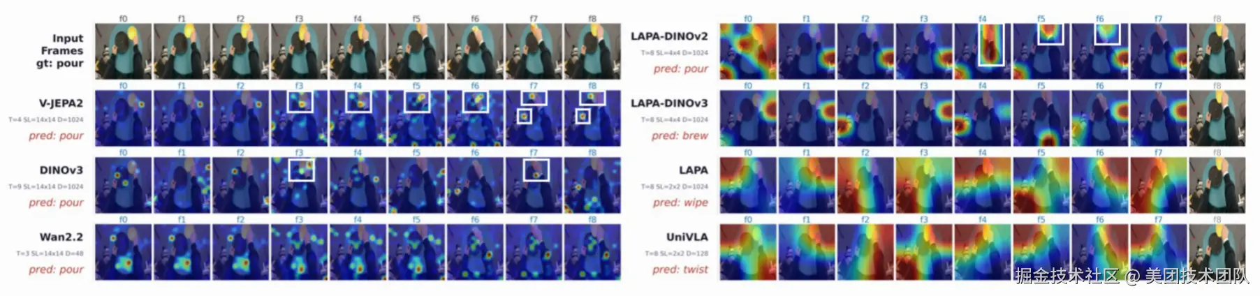 不同模型在9帧“倾倒”动作序列上时序池化器的交叉注意力热力图