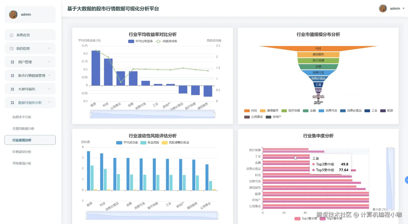 行业表现分析.png