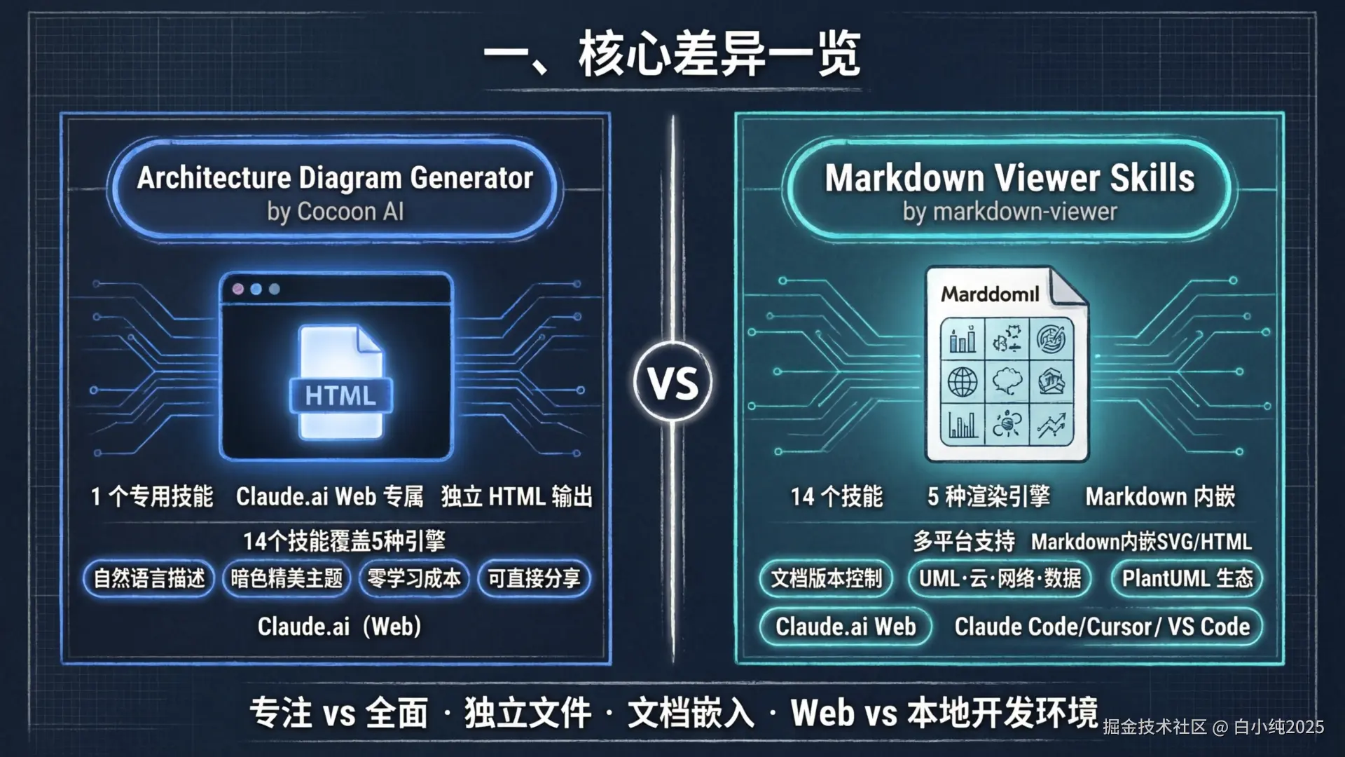 02-infographic-core-differences.png