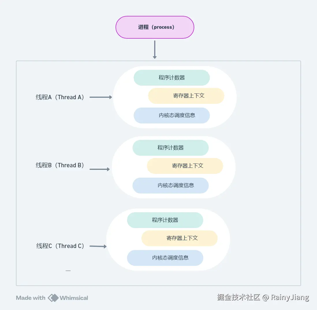 协程进阶.png