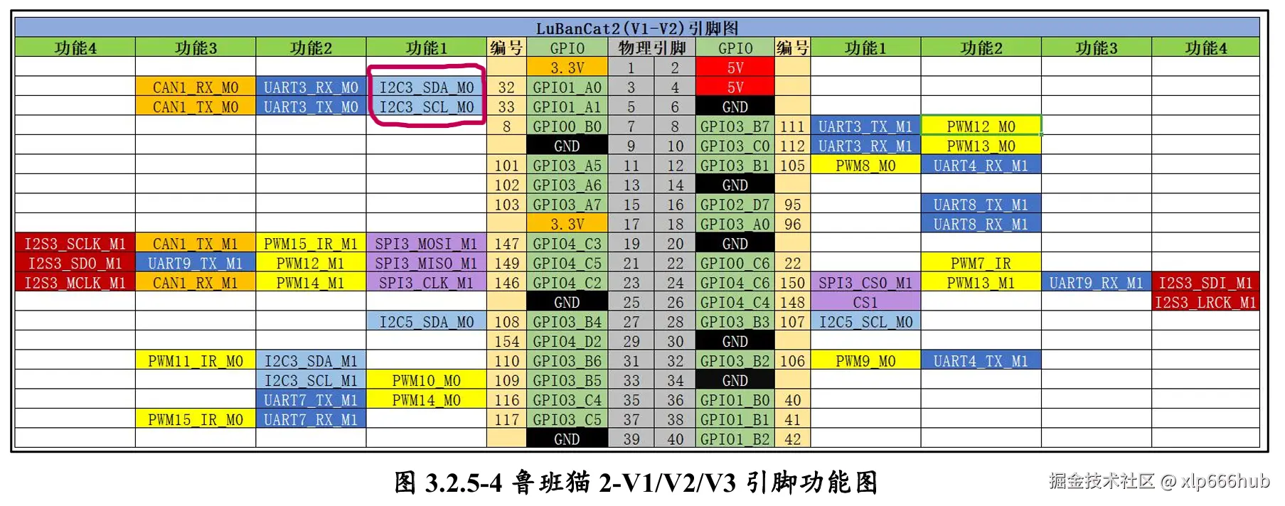 1. 40pin引脚图.png