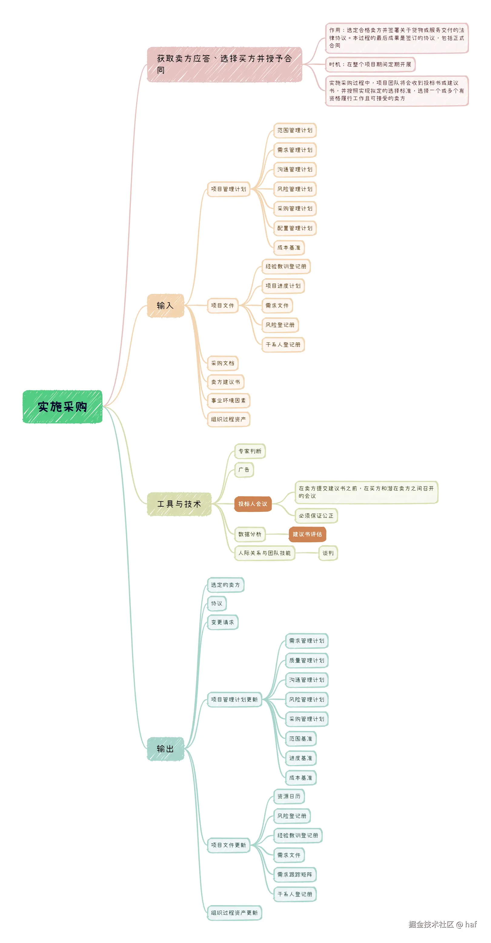 实施采购.png