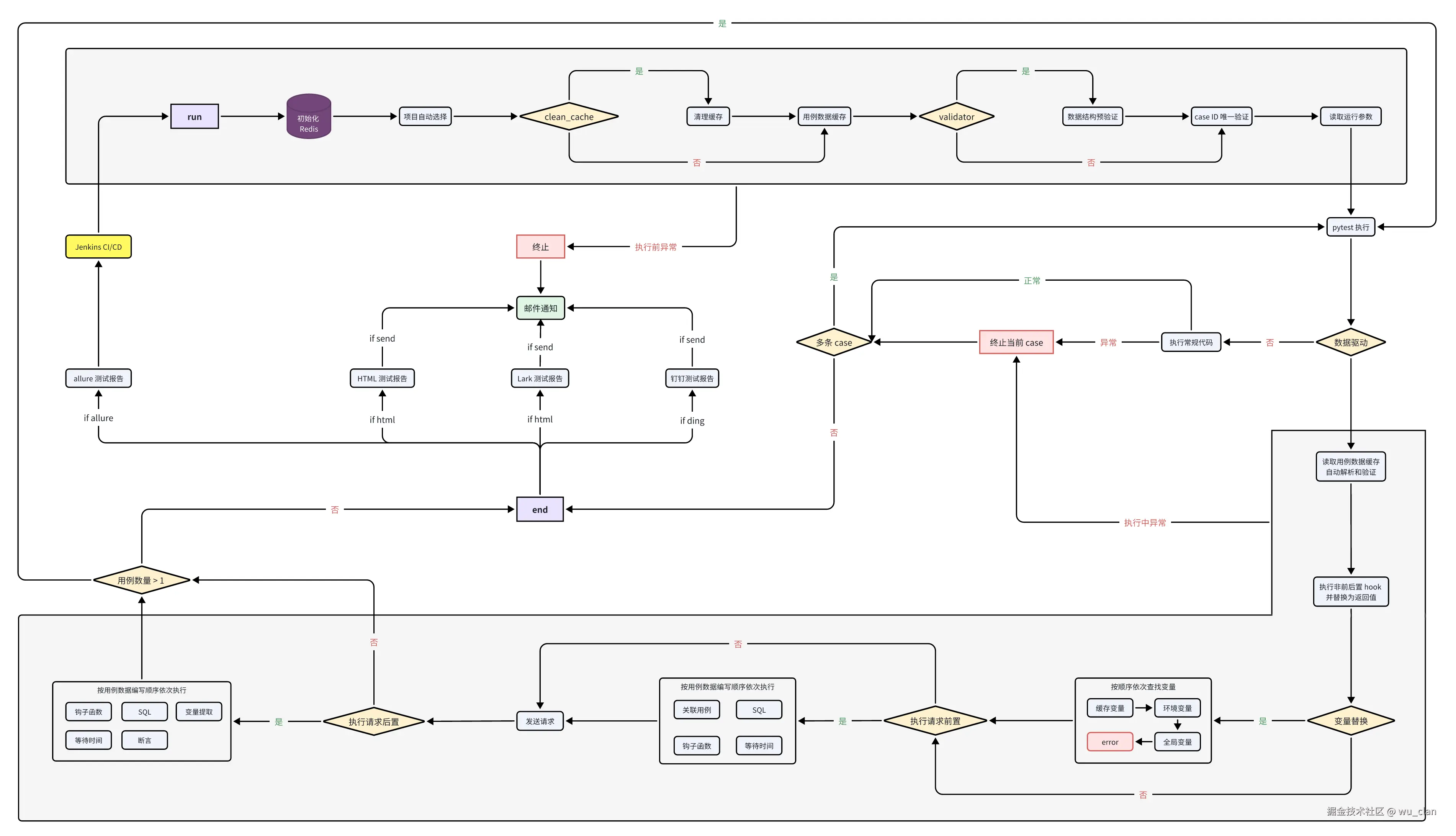 httpfpt_flowchart