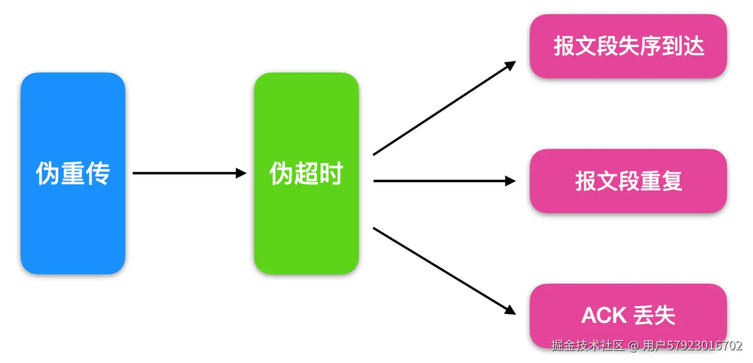 24 张图带你深入理解 TCP
