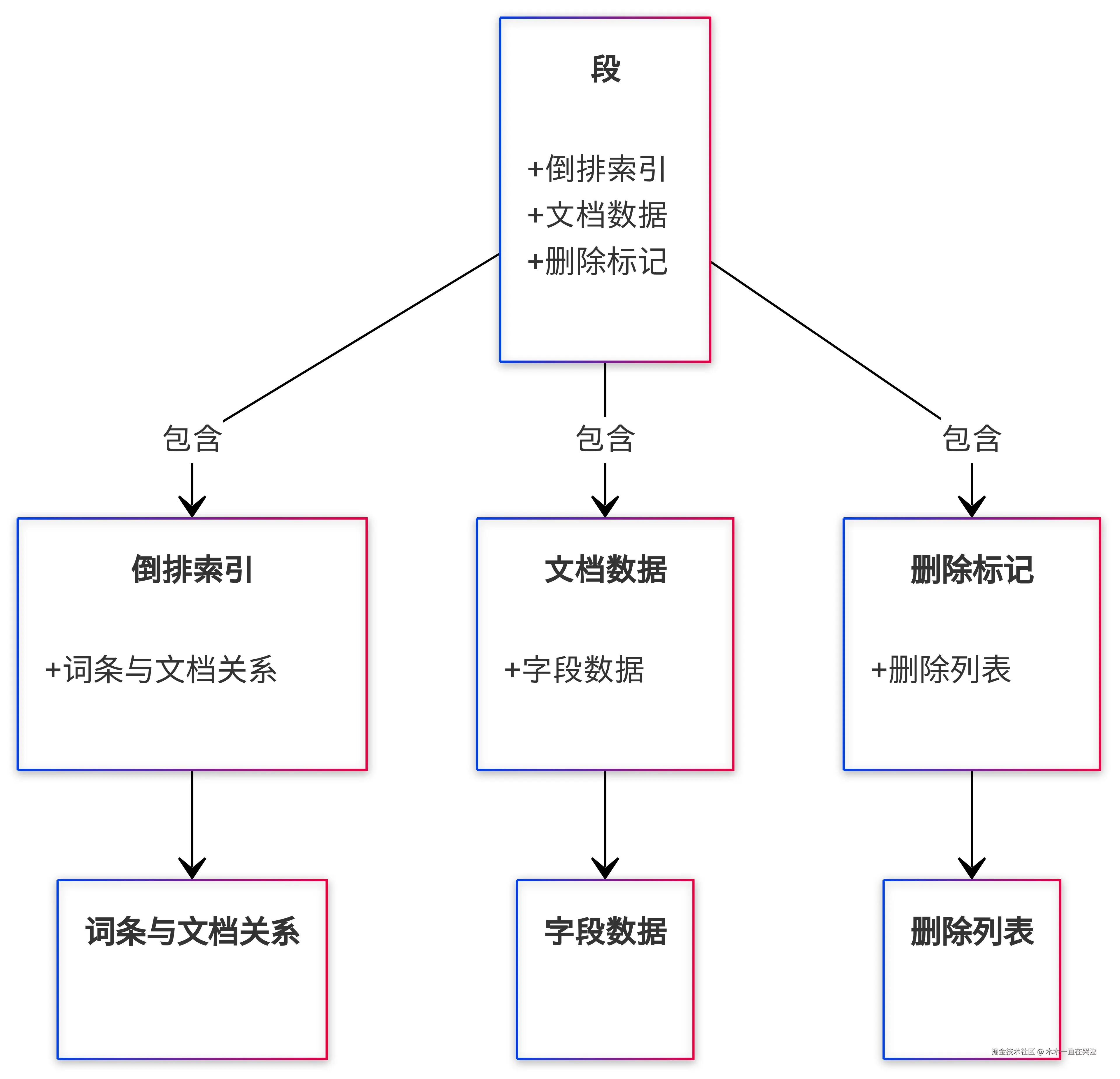 Untitled diagram-2024-11-13-071749_副本.png