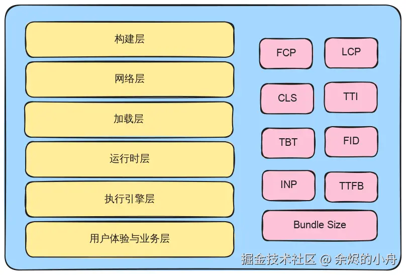 六层优化模型与性能指标.excalidraw.svg