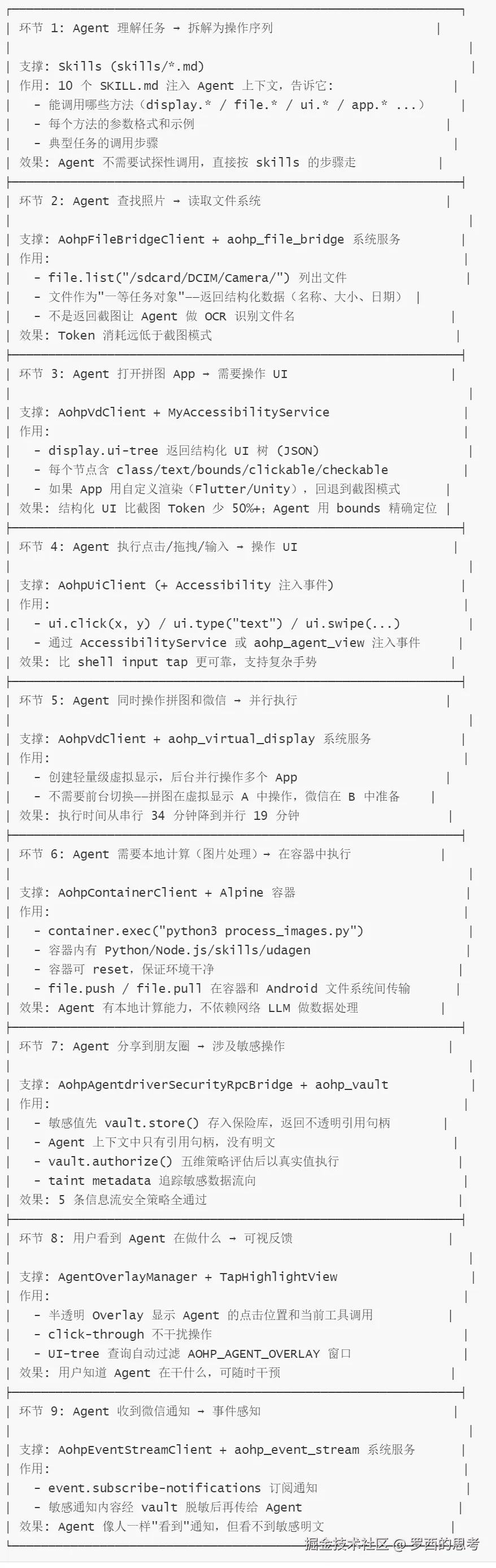 5-一个完整 Agent 任务的模块协作全景