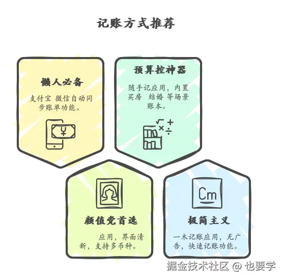 05记账方式推荐.jpg