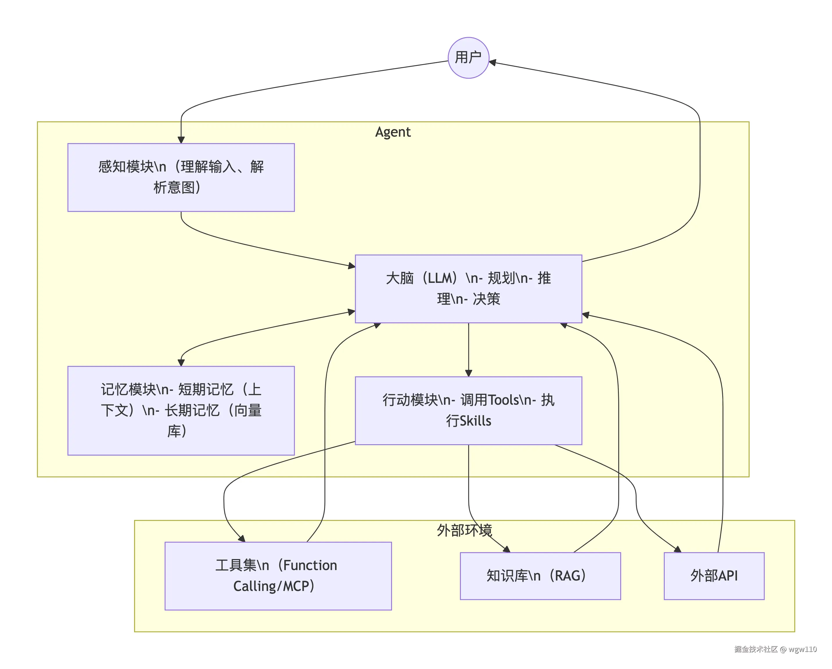 deepseek_mermaid_20260226_54e531.png