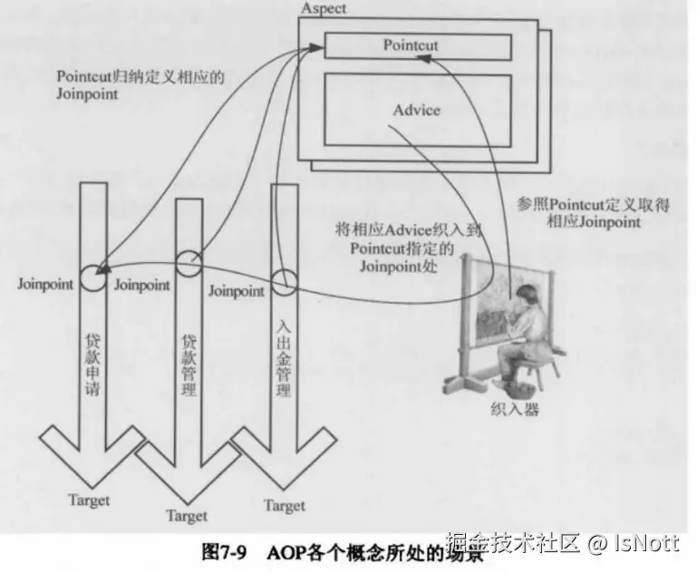 AOP示例
