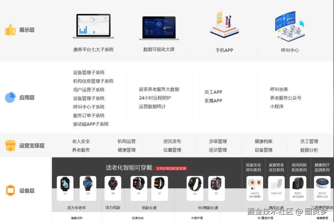 做智慧养老，必知的十大解决方案：智慧养老解决方案TOP10，资料大全