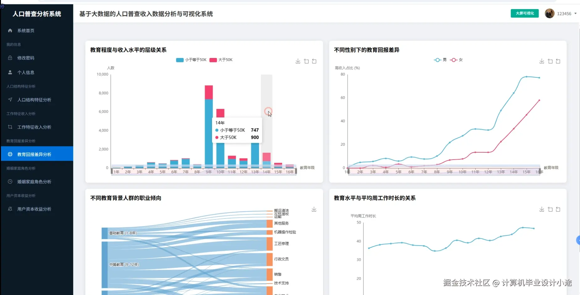 教育回报差异分析.png