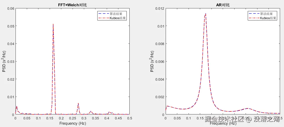 compare_with_kubios_psd_result.png