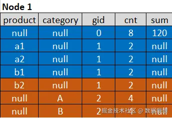 final aggregate
