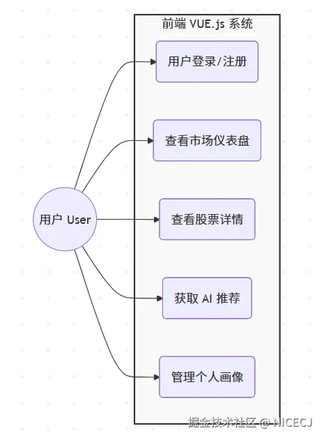 前端-用例图.png