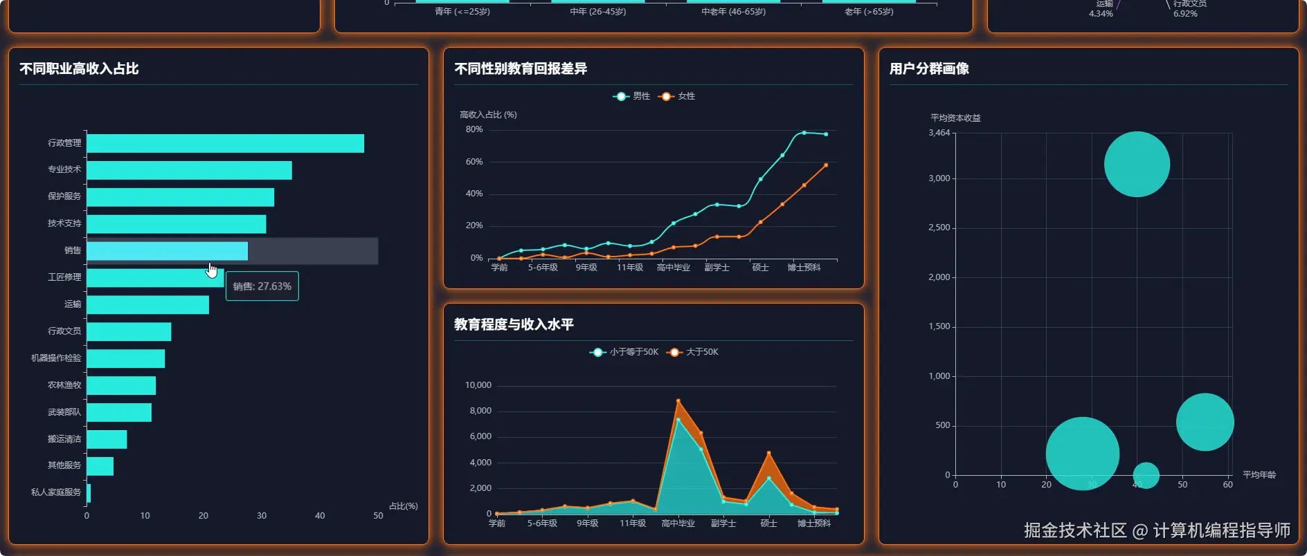 数据大屏下.png