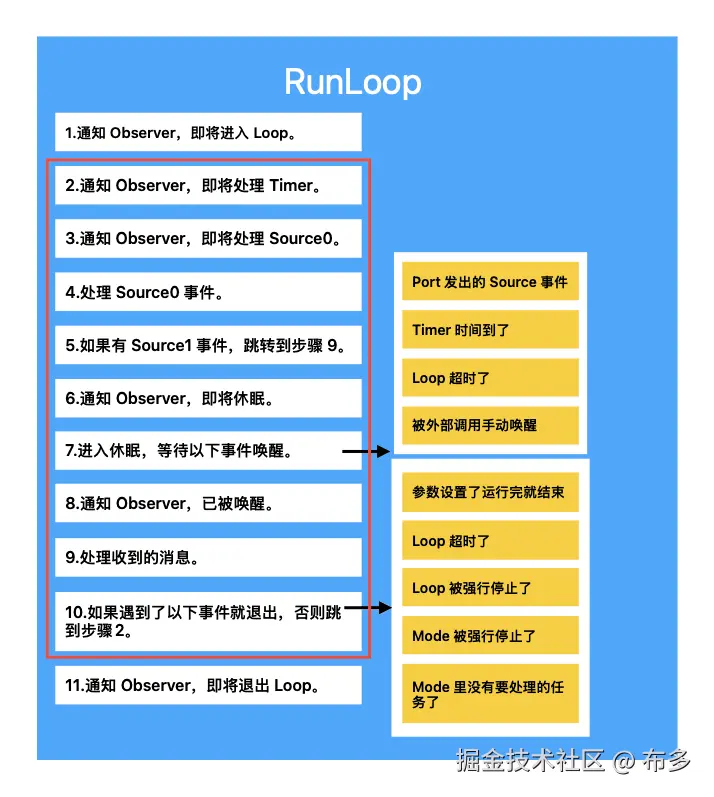 runloop0.png