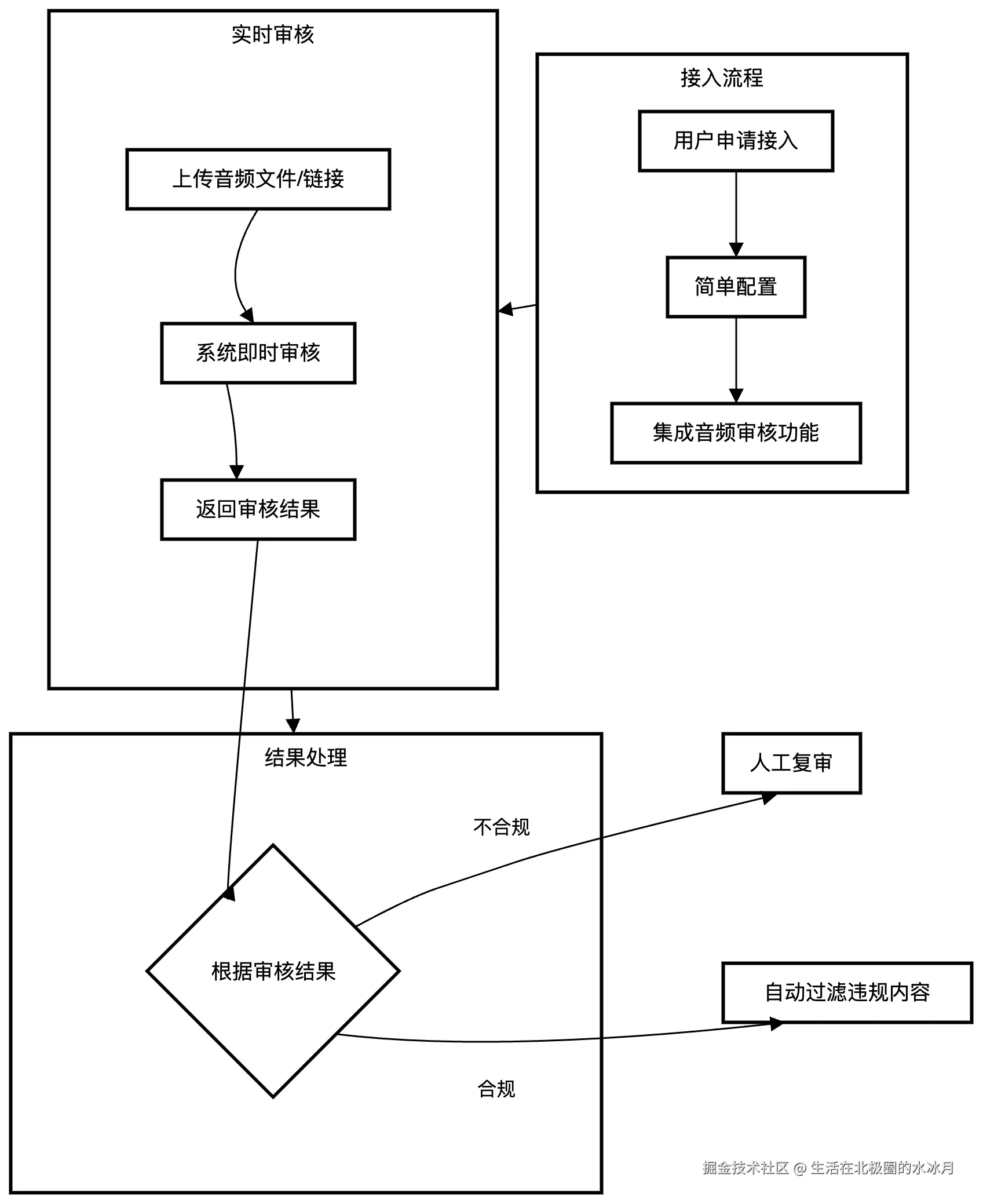流程图-202411011234.png